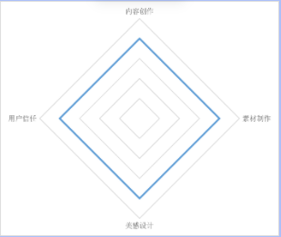 优/低质标准及案例解析 | 快手推广平台 优/低质标准及案例解析 | 快手推广平台