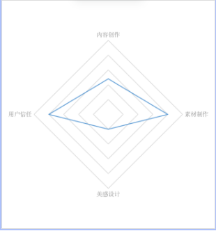 优/低质标准及案例解析 | 快手推广平台 优/低质标准及案例解析 | 快手推广平台