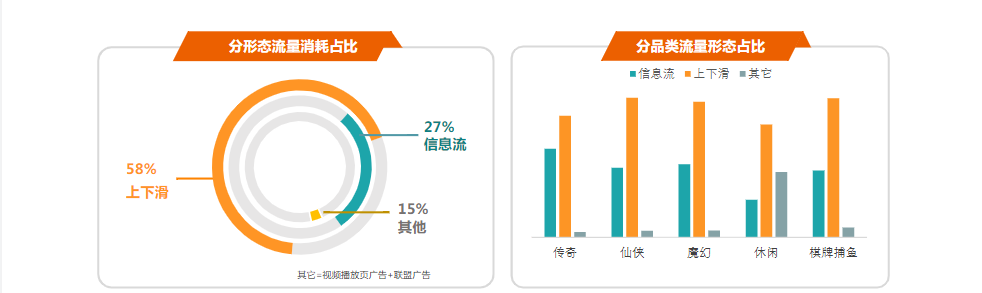 9快手游戏素材风向标-2020年8月 | 快手推广代理商 9快手游戏素材风向标-2020年8月 | 快手推广代理商