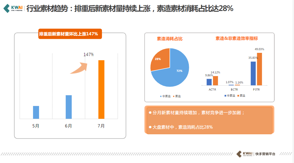 9快手游戏素材风向标-2020年8月 | 快手推广代理商 9快手游戏素材风向标-2020年8月 | 快手推广代理商