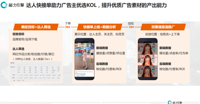 9快手游戏素材风向标-2020年8月 | 快手推广代理商 9快手游戏素材风向标-2020年8月 | 快手推广代理商