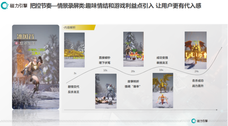 8《快手游戏行业素材风向标4月版》 | 快手广告开户平台