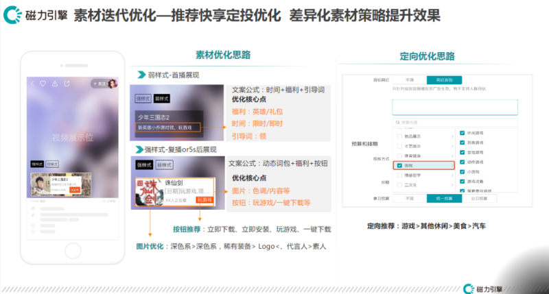 8《快手游戏行业素材风向标4月版》 | 快手广告开户平台