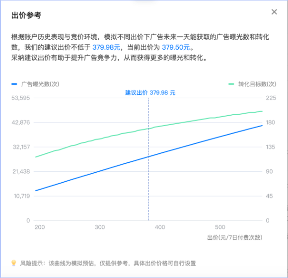 出价建议功能操作手册 | 快手广告投放代理商 出价建议功能操作手册 | 快手广告投放代理商