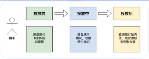 oCPX2.0成本保障规则（上） | 快手广告推广