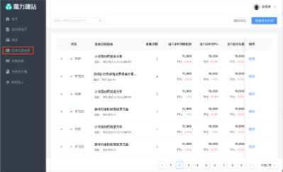 「程序化落地页」产品说明(下) | 快手广告平台 「程序化落地页」产品说明(下) | 快手广告平台