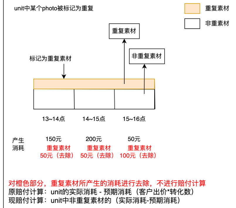 oCPX成本保障政策 | 快手磁力引擎广告平台 oCPX成本保障政策 | 快手磁力引擎广告平台