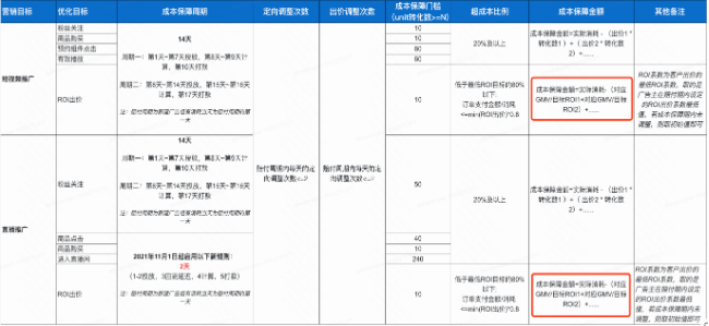 oCPX成本保障政策 | 快手磁力引擎广告平台 oCPX成本保障政策 | 快手磁力引擎广告平台