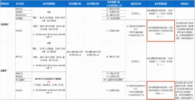 oCPX成本保障政策 | 快手磁力引擎广告平台 oCPX成本保障政策 | 快手磁力引擎广告平台