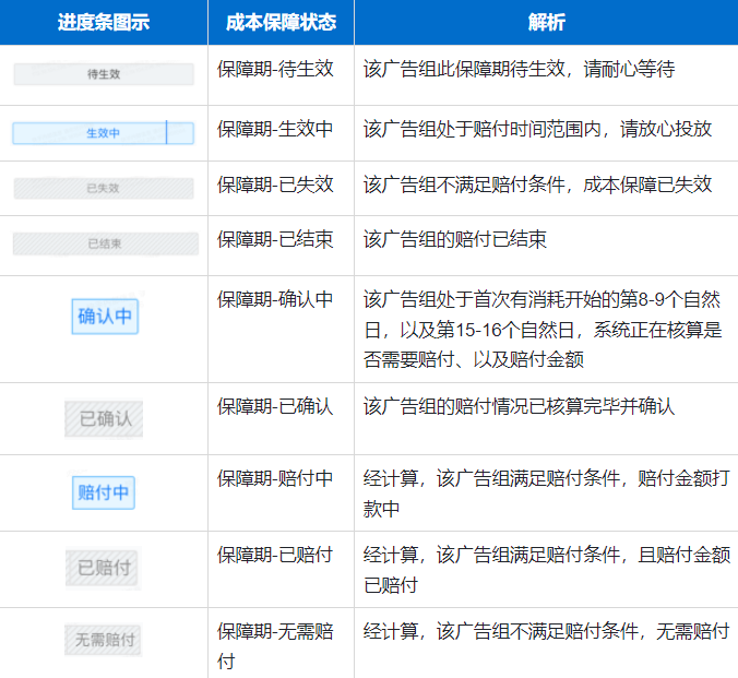 oCPX成本保障政策 | 快手磁力引擎广告平台 oCPX成本保障政策 | 快手磁力引擎广告平台