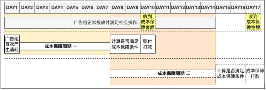 oCPX成本保障政策 | 快手磁力引擎广告平台 oCPX成本保障政策 | 快手磁力引擎广告平台