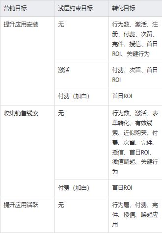 智能托管「跑量优先」投放方式说明(下) | 快手信息流广告代理商 智能托管「跑量优先」投放方式说明(下) | 快手信息流广告代理商