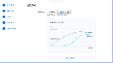 智能托管「跑量优先」投放方式说明(下) | 快手信息流广告代理商 智能托管「跑量优先」投放方式说明(下) | 快手信息流广告代理商