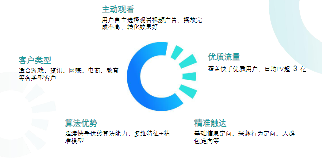 快手激励视频介绍 | 快手短视频广告平台 快手激励视频介绍 | 快手短视频广告平台