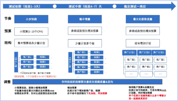 最大转化(mcb)产品投放指北-对外 | 快手广告投放代理商 最大转化(mcb)产品投放指北-对外 | 快手广告投放代理商