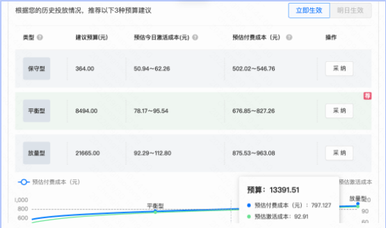 最大转化(mcb)产品投放指北-对外 | 快手广告投放代理商 最大转化(mcb)产品投放指北-对外 | 快手广告投放代理商