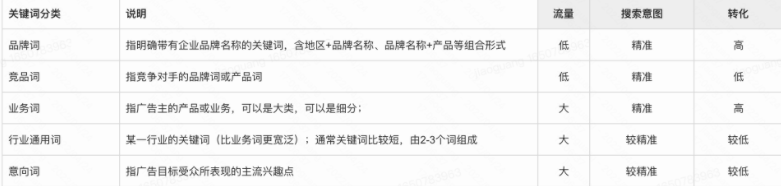 快手搜索广告—传媒资讯类案例 | 快手广告平台