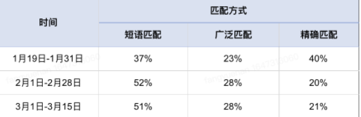 快手搜索广告—传媒资讯类案例 | 快手广告平台