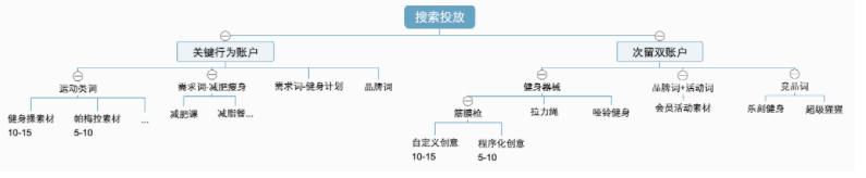 快手搜索广告—传媒资讯类案例 | 快手广告平台