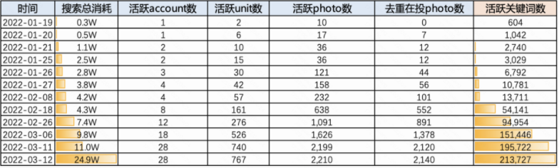 快手搜索广告—传媒资讯类案例 | 快手广告平台