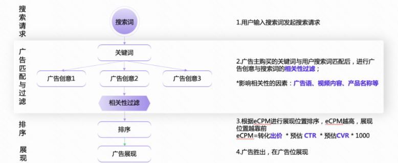 快手搜索广告—传媒资讯类案例 | 快手广告平台