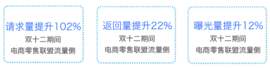 电商行业双十二流量预估&增量策略 | 快手信息流广告