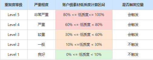 素材生态治理-低质素材治理指导手册 | 快手推广平台 素材生态治理-低质素材治理指导手册 | 快手推广平台