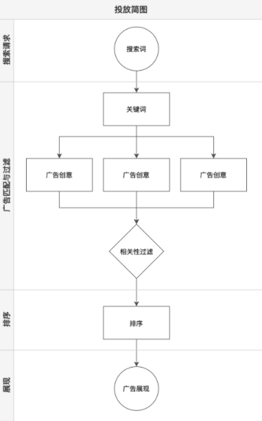 「快手搜索广告」产品说明 | 快手短视频搜索广告 「快手搜索广告」产品说明 | 快手短视频搜索广告