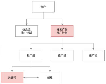 「快手搜索广告」产品说明 | 快手短视频搜索广告 「快手搜索广告」产品说明 | 快手短视频搜索广告