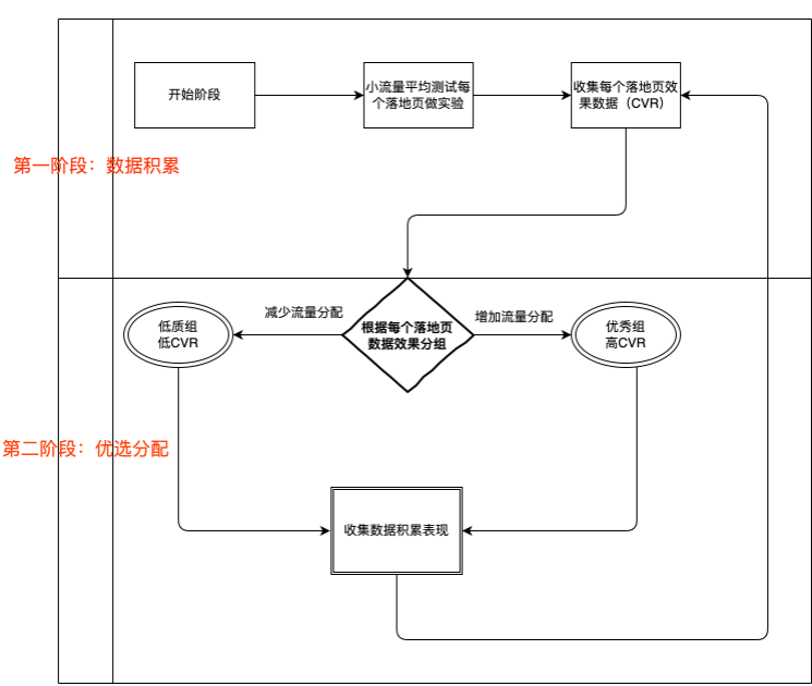 「程序化落地页」产品说明 | 快手推广开户后台 「程序化落地页」产品说明 | 快手推广开户后台