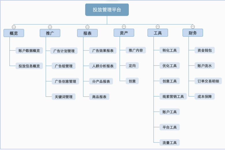 快手磁力智投平台操作手册 | 快手竞价广告平台 快手磁力智投平台操作手册 | 快手竞价广告平台