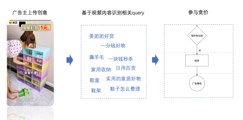 快手搜索广告轻量化投放 - 无词快投 | 快手广告开户平台