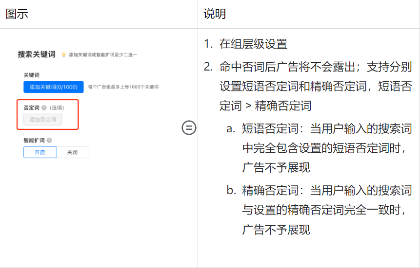 这些品牌做营销，都联系了快手官方客服电话