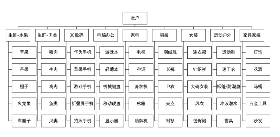 快手搜索广告轻量化投放 - 无词快投 | 快手广告开户平台
