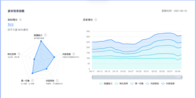 快手广告-素材生态内容更新 | 快手短视频广告推广 快手广告-素材生态内容更新 | 快手短视频广告推广