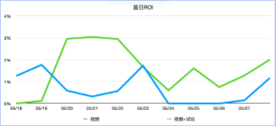 快手互动试玩广告产品介绍(上) | 快手广告投放代理商 快手互动试玩广告产品介绍(上) | 快手广告投放代理商