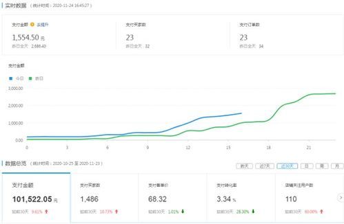 我想开拼多多网店?这些建议你不能错过! 我想开拼多多网店?这些建议你不能错过!