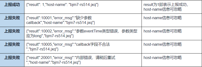 应用下载类API归因上报(下)| 快手推广代运营 应用下载类API归因上报(下)| 快手推广代运营