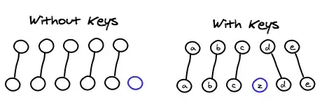 Vue面试题汇总 Vue面试题汇总