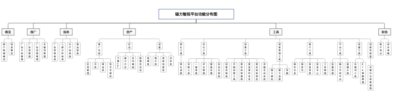 磁力智投|快手主站、极速版、联盟平台简介|快手广告平台 磁力智投|快手主站、极速版、联盟平台简介|快手广告平台