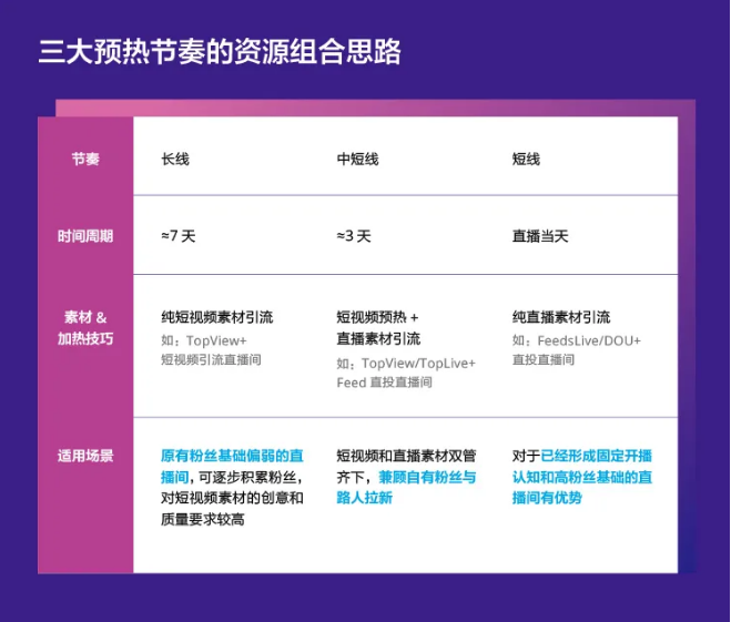 首个快手广告直播营销实战手册来了，这3条干货你应该知道。