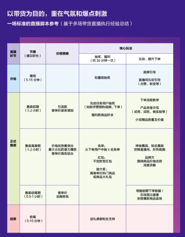 首个快手广告直播营销实战手册来了，这3条干货你应该知道。