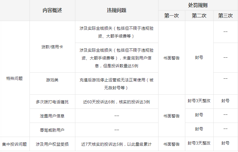 磁力引擎快手广告的管理规则是怎样的? 磁力引擎快手广告的管理规则是怎样的?