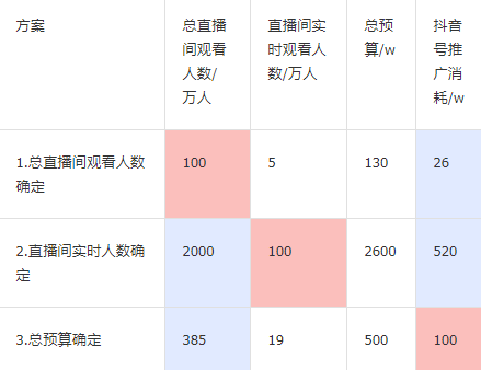 快手直播引流的投放节奏是怎样的? 快手直播引流的投放节奏是怎样的?