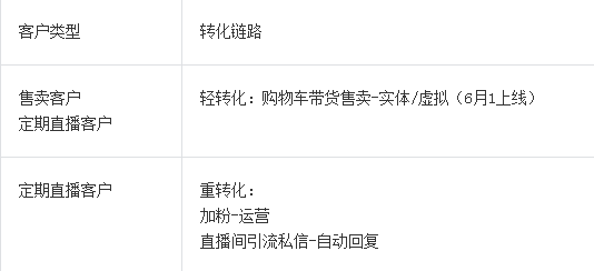 快手家具行业直播实战案例是怎样的？