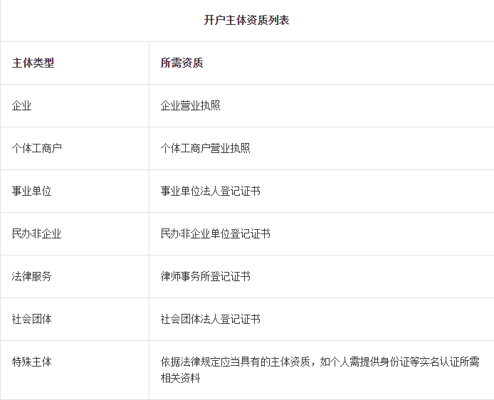 磁力金牛的资质管理是怎样的？