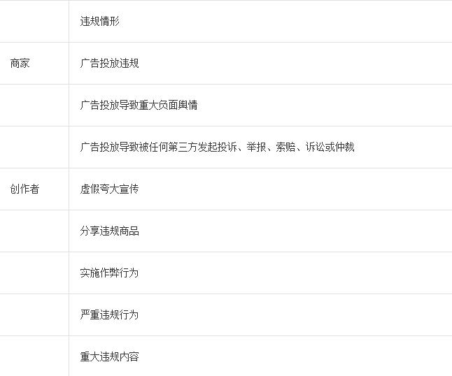 磁力金牛开户的​保证金管理是怎样的？