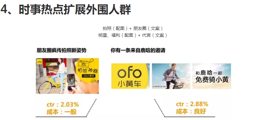 如何利用蜂巢创意模型打造创意? 如何利用蜂巢创意模型打造创意?