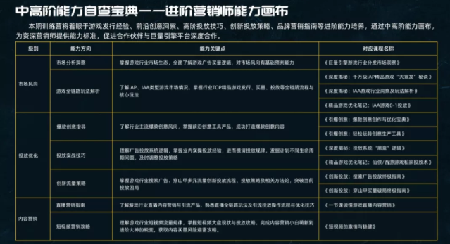 磁力引擎超级玩家训练营2.0结营,持续培养游戏行业进阶人才 磁力引擎超级玩家训练营2.0结营,持续培养游戏行业进阶人才