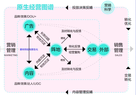 快手原生营销,带你探索长效经营的奥秘 快手原生营销,带你探索长效经营的奥秘